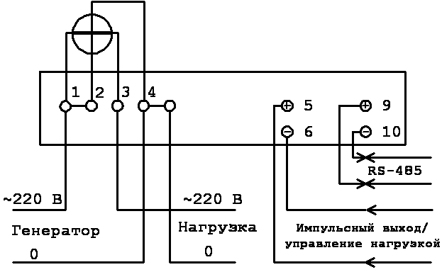 Как должны располагаться счетчики электроэнергии в многоквартирном доме и что означает недавнее требование об установке умных счетчиков в России с 1 июля?